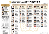 평택시의회 의원총람