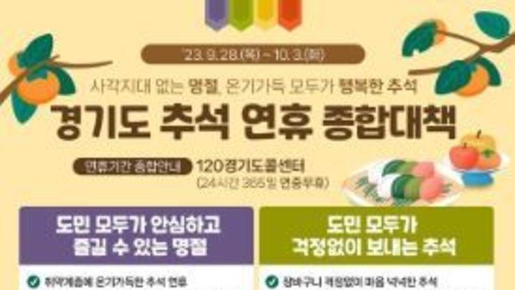 경기도민 10명 중 8명 “현재 물가 수준, 가계에 부담”…