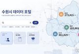 수원시, '데이터기반행정 활성화 실태평가' 4년 연속 우수기관 선정