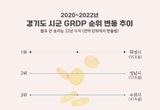 평택시 경제 규모 40조 원 돌파 … 100만 특례시 수준