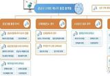 성남시 내년 7월까지 '스마트 에너지 통합 플랫폼' 확장
