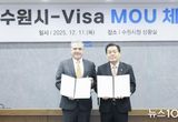 수원특례시·비자(Visa), 업무협약 체결하고 지방정부 최초로 중소기업 수출대금결제 간소화 지원
