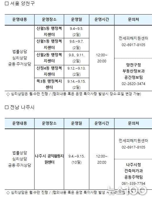 찾아가는 전세피해지원 상담소 운영 일정표 (9.4.~9.15.)