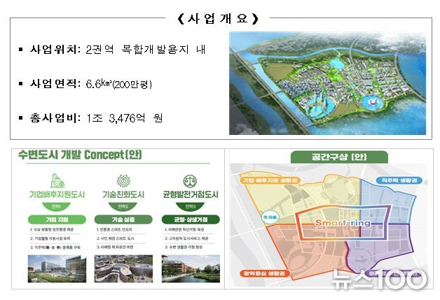 스마트 수변도시 개요