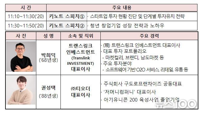 미니 세미나 (키노트 스피치)