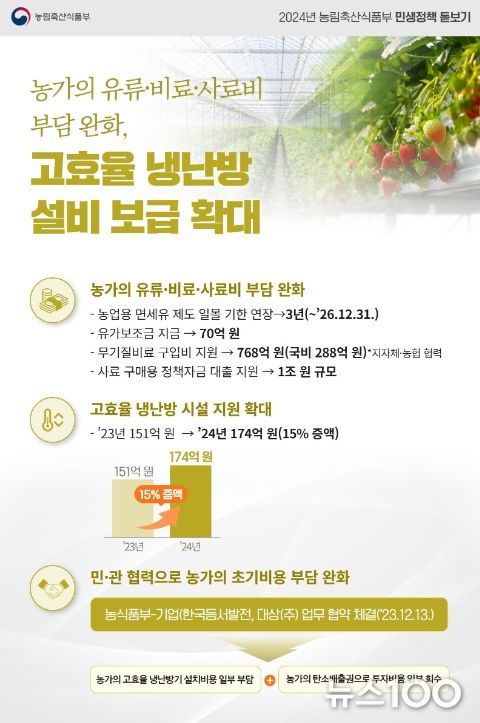 농가 부담 완화 적극 추진 인포그래픽