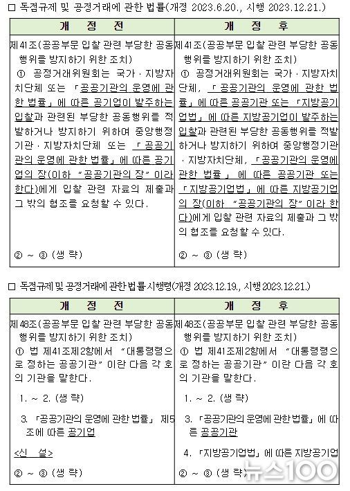 법령 신구대비표