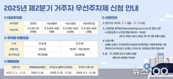 의왕도시공사, 내손·오전동 주차난 해소 위해 2025년 2분기 '거주자 우선주차제' 모집 실시