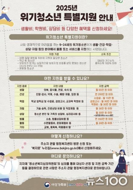 시흥시, ‘위기청소년 특별지원’ 대상자 집중 모집