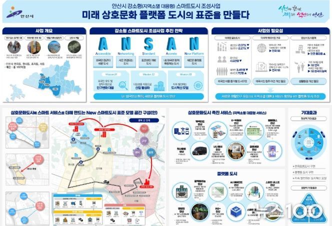 안산시 강소형 스마트도시 조성사업 개요.