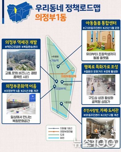 의정부1동 정책로드맵