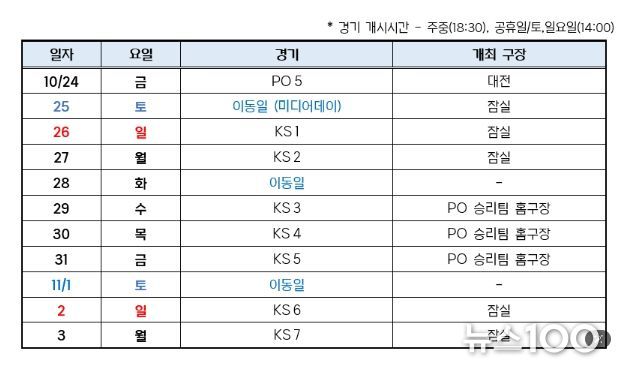 2025 신한 SOL 뱅크 KBO 포스트시즌 일정표