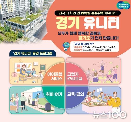 ‘경기 유니티’ 시범 사업