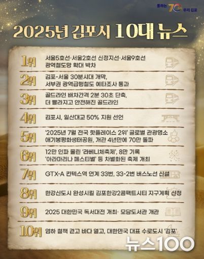 ‘2025년 김포를 이룬 10대 뉴스’ 포스터