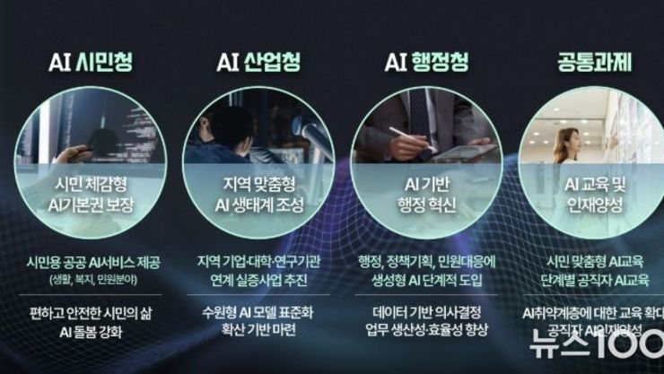 [수원특례시가 달라졌습니다-4] '인공지능(AI) 기본사회', 수원에서 실현한다