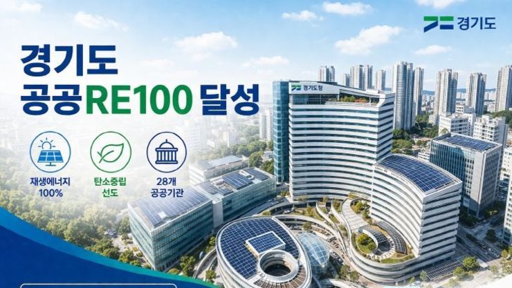 경기도, 공공부문 태양광 28.5MW 보급…목표치 초과해 ‘RE100’ 달성