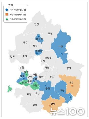 2025년 경기 더드림 재생사업 선정지역