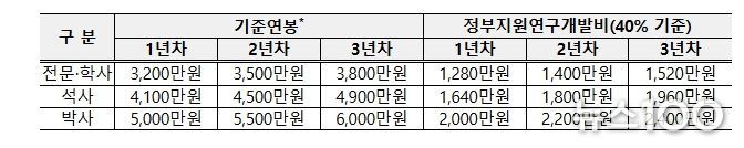 2026년 중소기업 연구인력지원(R&D) 사업