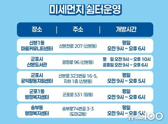 미세먼지 쉼터 운영 현황