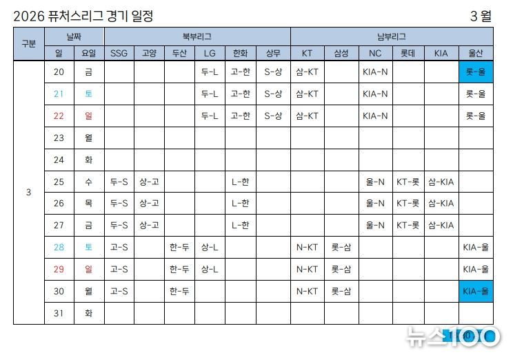2026년 3월 KBO 퓨처스리그 경기일정