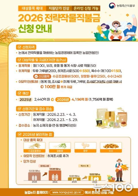 2026년도 전략작물직불제 시행 안내문