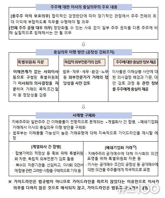 가이드라인 주요 내용