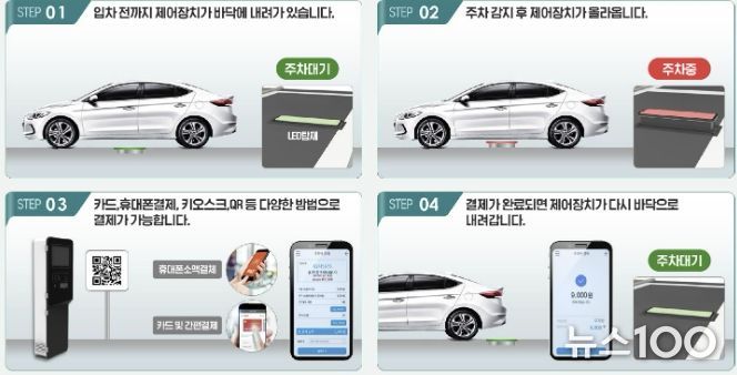 송내동 투나 상점가 일원에 마련될 무인주차시스템 개요